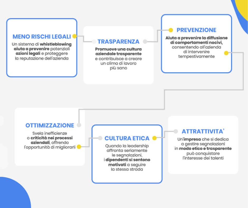 whistleblowing vantaggi opportunità